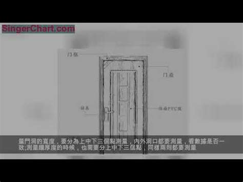 大門尺寸規格|【門 規格】房屋改造必看！門的規格與設計指南 – 鄧廣會師傅